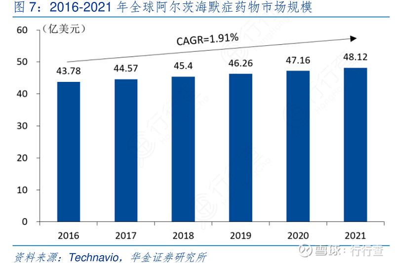 阿尔茨海默症新药上市,每年用药成本大幅节省,未来还能进入医保