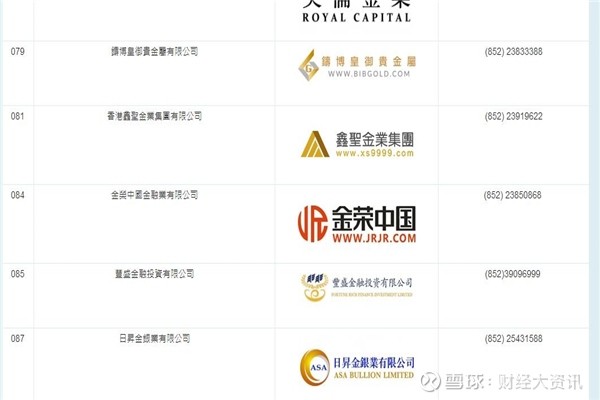 香港贵金属交易所会员排名