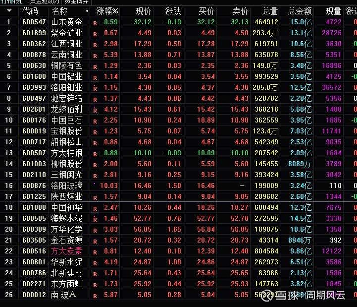 600030中信证券涨停!a股的波动向上行情开启