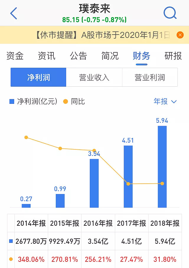 璞泰转债的正股是璞泰来,璞泰来是一间系能源相关的公司,主营业务为锂