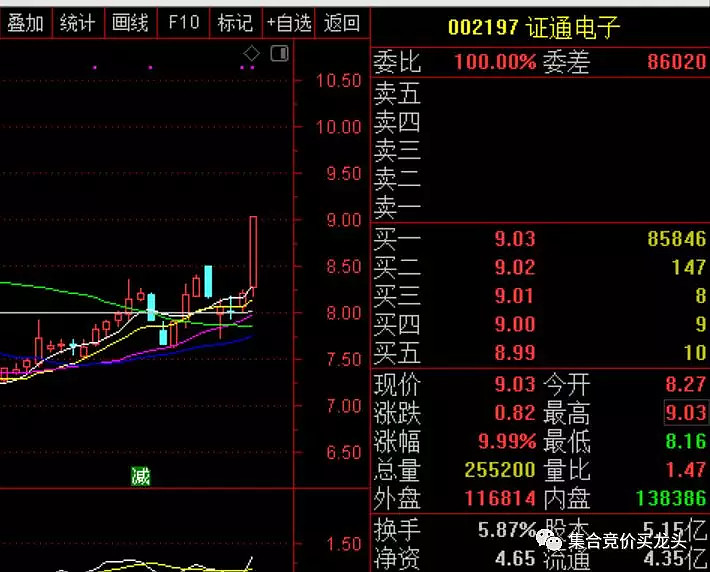 002197  证通电子