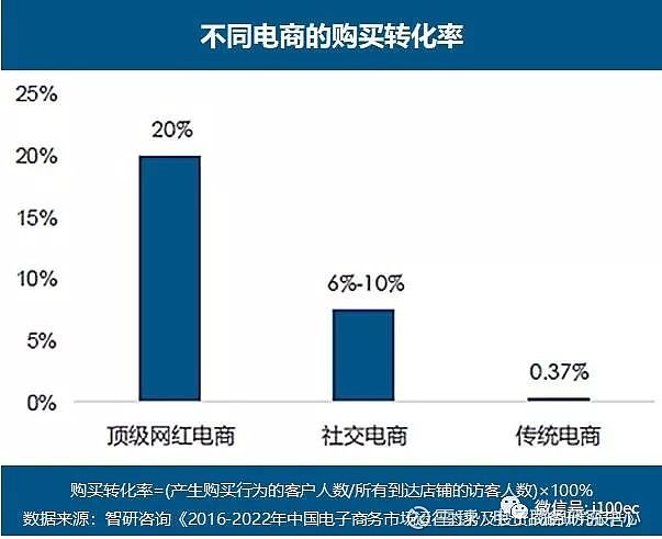 观察家丁秋萍社交电商业务模式及法律风险点应对