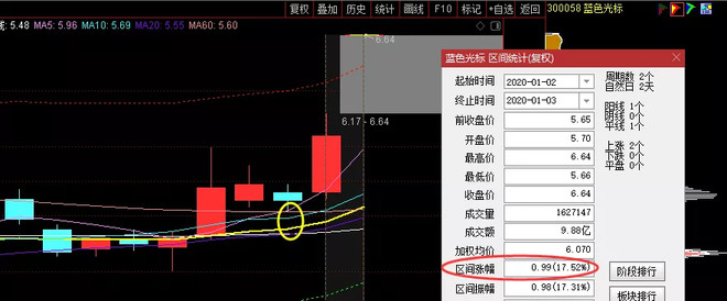 再用一线天波段指标跟踪回踩到位的,贴一线天波段龙门线低吸,等待上涨