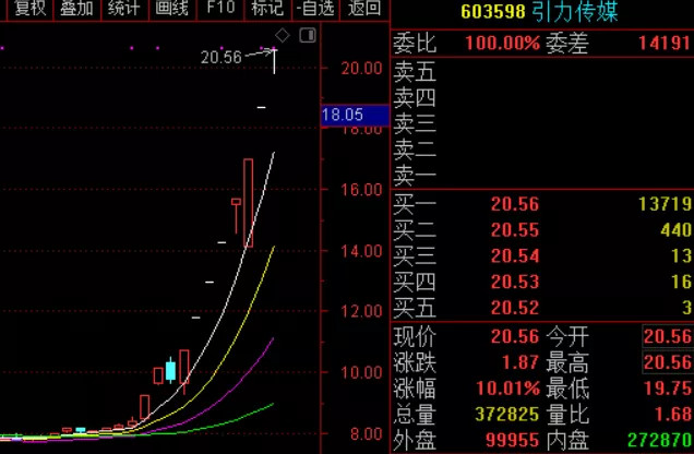 版块阵眼:引力传媒