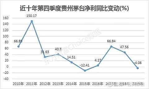 666亿没了茅台遭遇开门黑是人祸惹的股价会一蹶不振吗