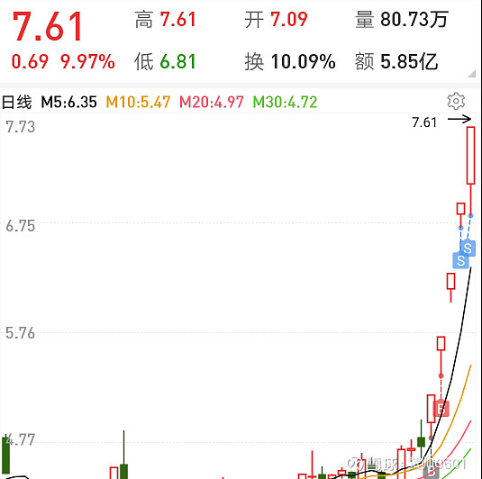 今天操作:清仓日出东方,持有海登种业,华扬联众,开盘低吸了点引力传媒