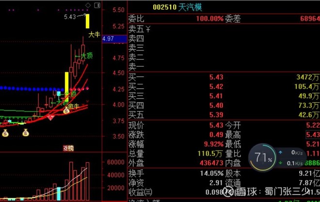 或者股性不好的必然被分歧淘汰从股票筹码结构来说,天汽模和文灿股份