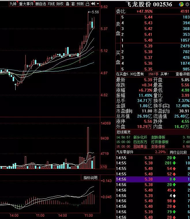 金界独尊前期分享股票跟踪-------- 2019年11月29日分享