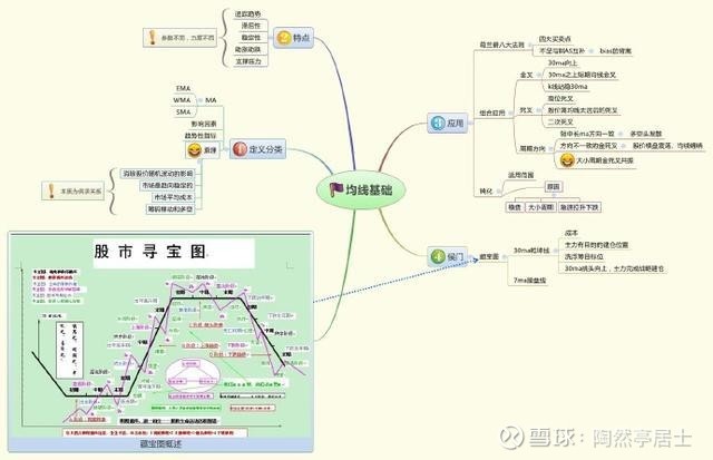 自己画了几张思维导图,给大家选股做个参考