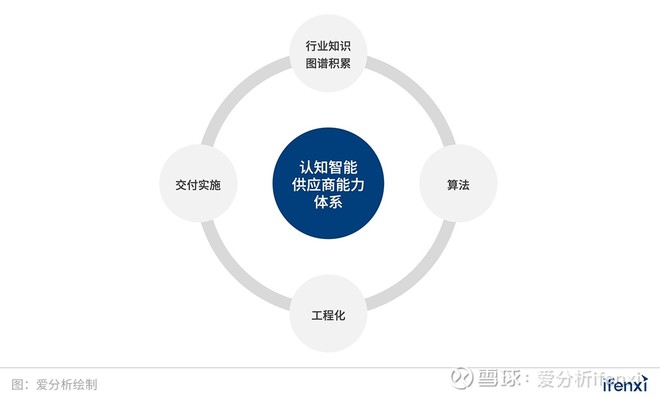 ai的下一个战场,一文看懂认知智能 | 爱分析洞见