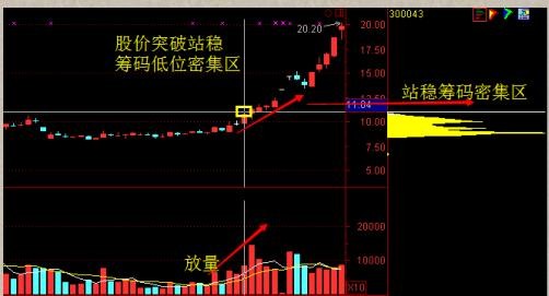 a股散户都在寻找的——"筹码分布"高阶用法,主力听闻惊慌失措