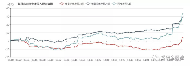 为: 电子设备:$盈趣科技(sz002925)$ 医疗卫生:$亚太药业(sz002370)$