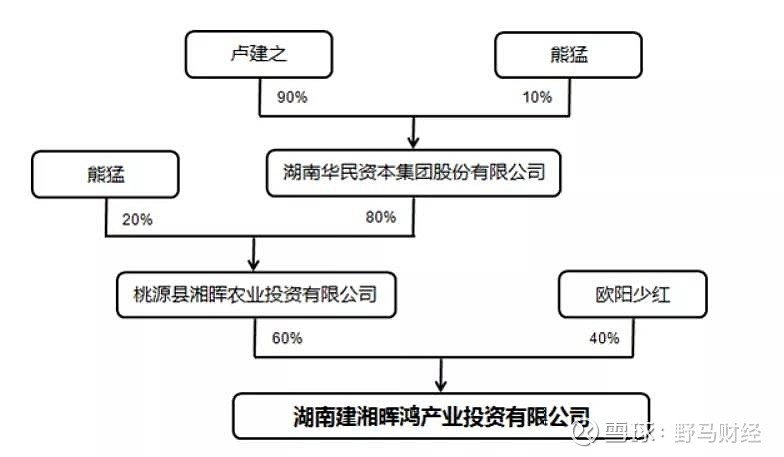 鲸吞34万福生科34模式重现34湘晖系34入主这家公司豪掷631亿图啥