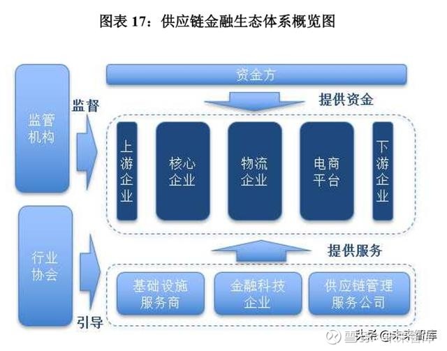 供应链金融创新发展报告2019