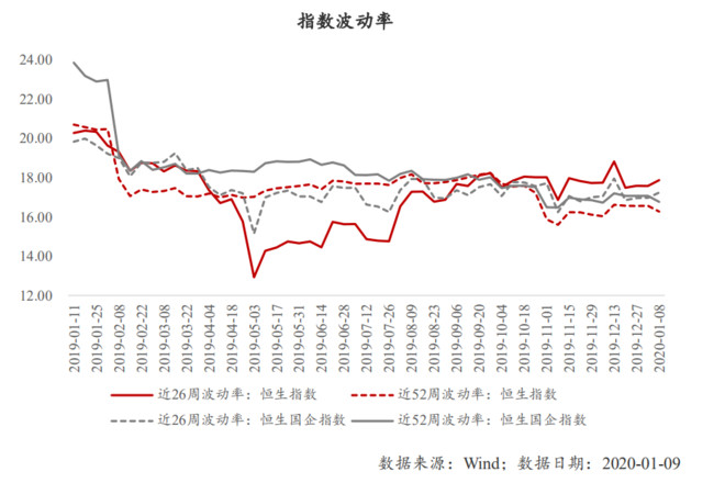 恒生指数,恒生国企指数大对比