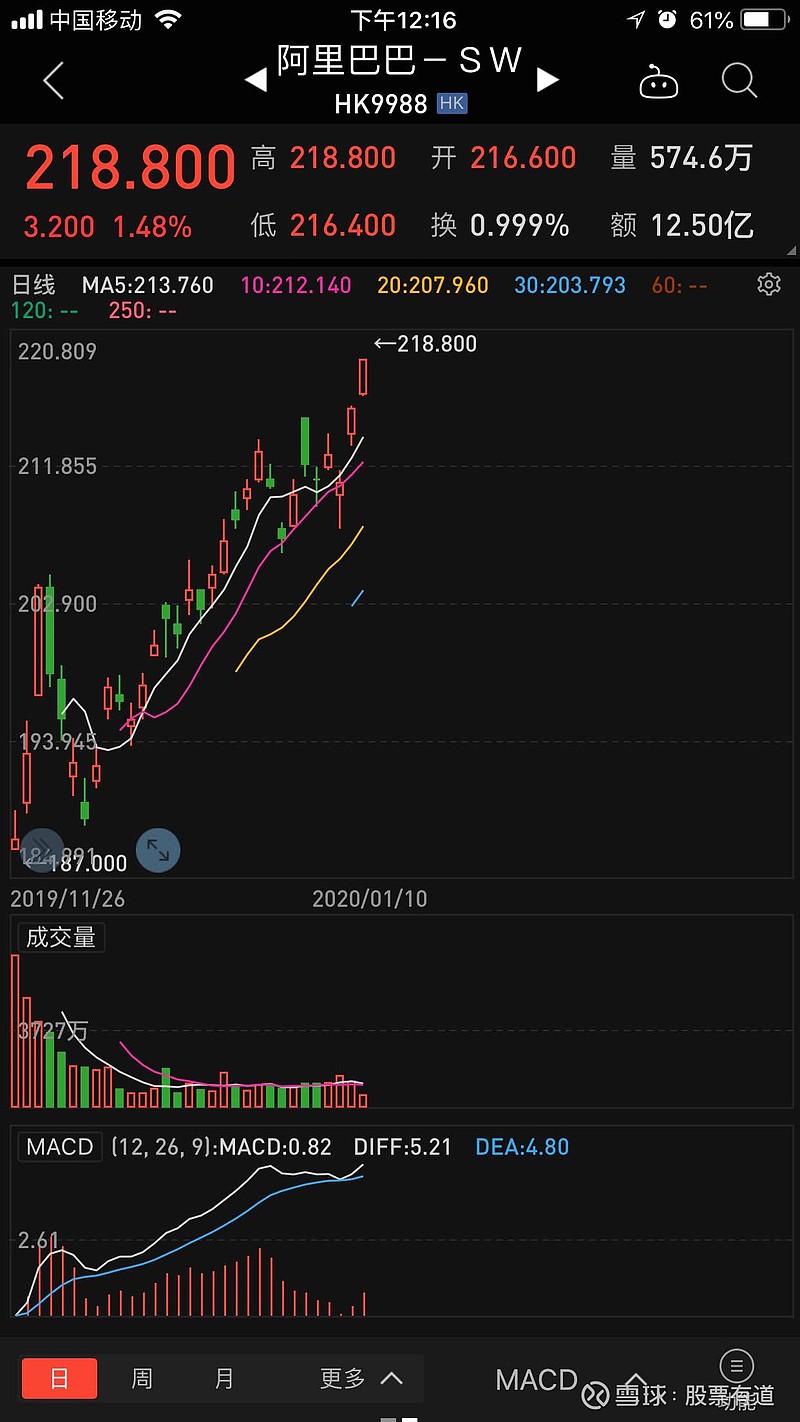 股票有道 2020-01-10 12:17 iphone 转发:0 回复:3 喜欢:0