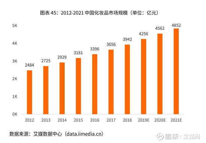 2020中国化妆品发展大数据分析