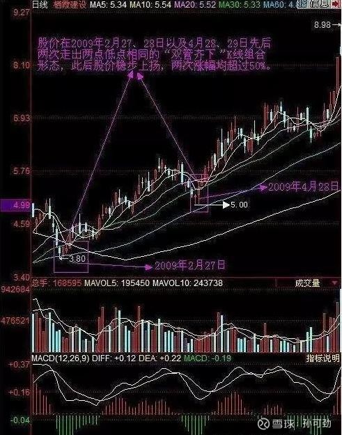 切记股票有三不卖三军会师双管齐下五阳上阵