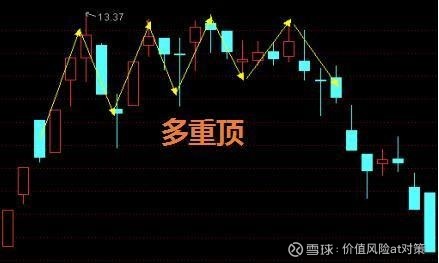 三阴不吃一阳",是指一根阳线后面连续出现3根阴线,第.