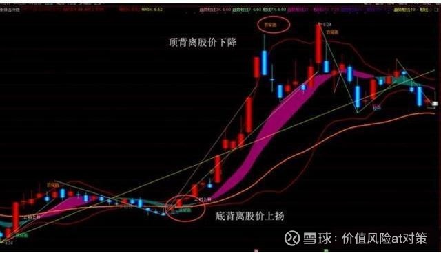 三阴不吃一阳",是指一根阳线后面连续出现3根阴线,第.