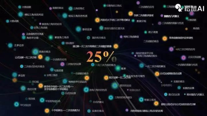 人工智能教育改变了她的一生,让她从原来有可能在家啃老变成现在拥有