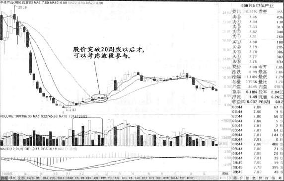 股票"圆弧底"形态一旦形成,主力吸筹完毕,坐等主升浪拉升