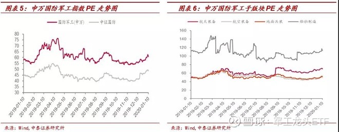 上周行情回顾|军工板块已有28家公司披露业绩预测,能否开启年报业绩