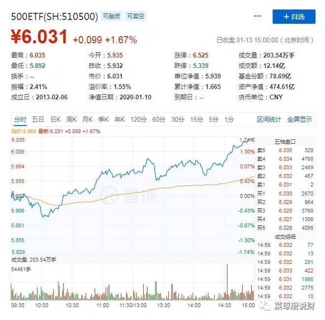 我是新手,该买股票还是etf?