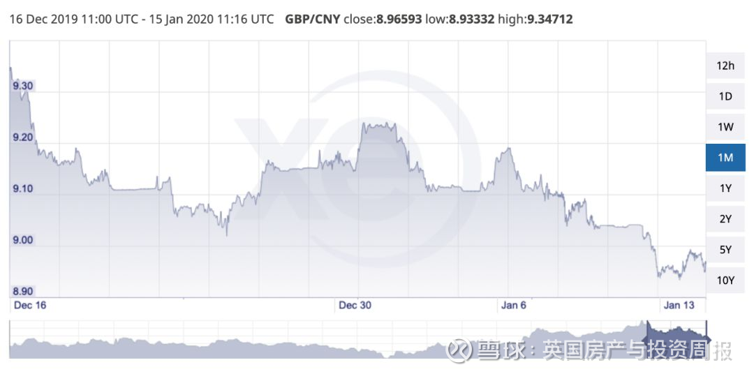 英镑兑人民币汇率