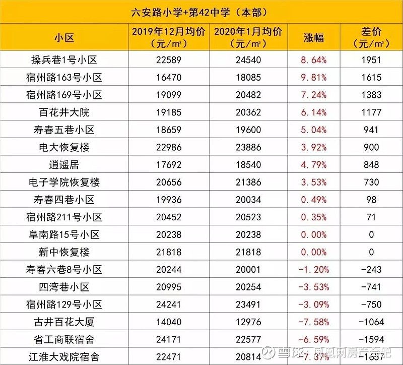 万科金色名郡两大小区也可以多加关注,小区物业上等,有了不错的学区