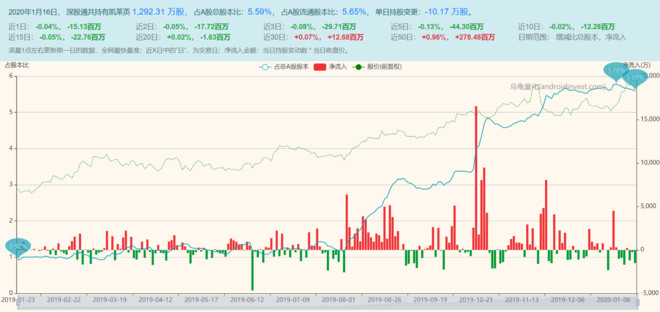 【昨日】部分股票北上资金流入状况 1. 索菲亚,净流入