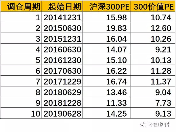 深度解析沪深300价值指数的投资价值