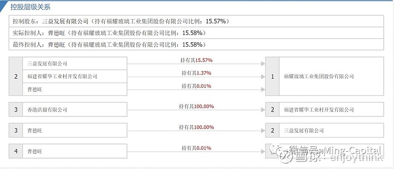 5,股权结构.