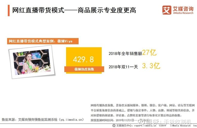 在线直播带货行业市场规模,用户分析及发展趋势分析