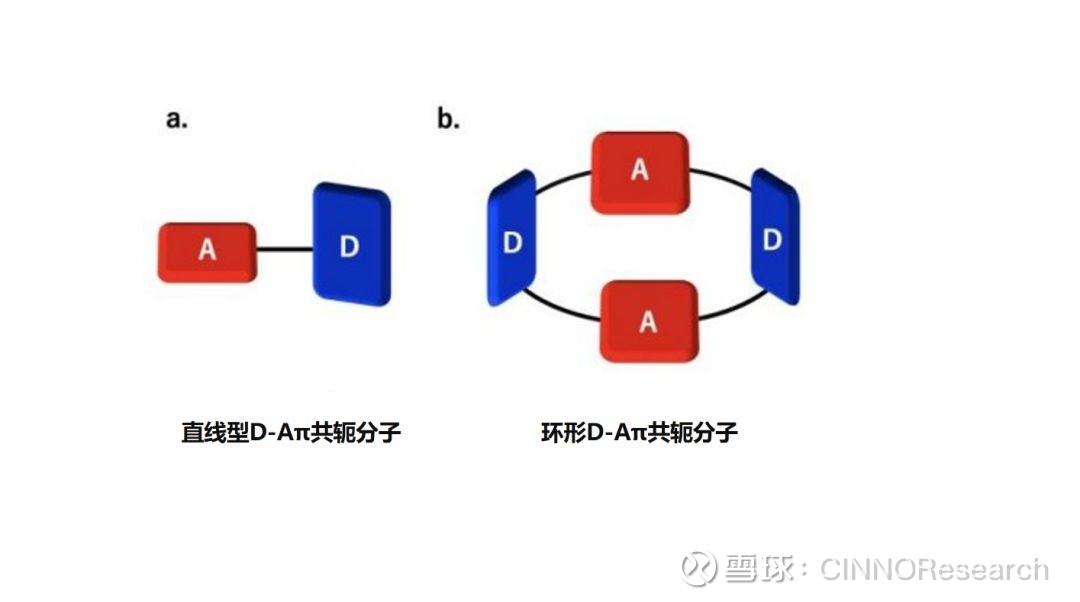 日本大学联合开发出环状结构的oledtadf材料
