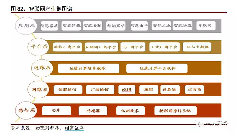 另一种视角下的科技产业链