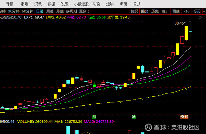 是鼓动你打板,我是说你可以学习一下思路,股票的交易你应该顺资金而为