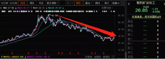 未来的10倍大牛股在这—锂?