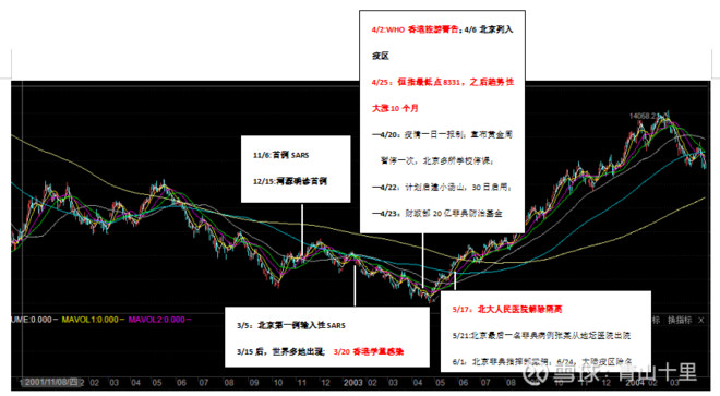 新型肺炎对股市的影响和应对(简约版)