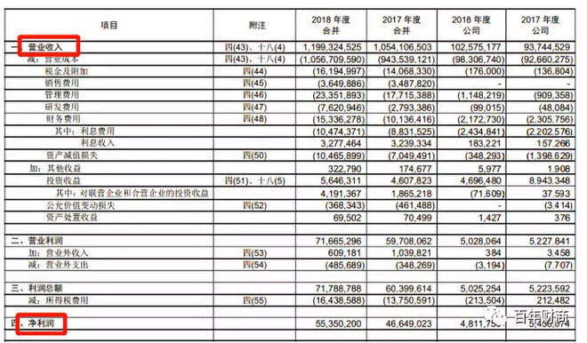 我们如何看懂财务报表?读懂一家企业?(三)