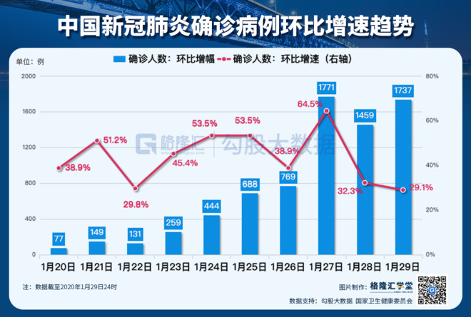 全国新冠肺炎疫情实时数据,不同的角度,不同的呈现