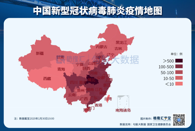 全国新冠肺炎疫情实时数据,不同的角度,不同的呈现