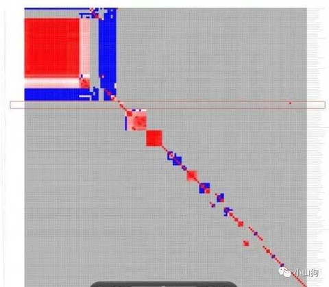 猛料:无名英雄先于疾控系统发现武汉冠状病毒！
