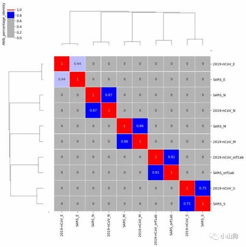 猛料:无名英雄先于疾控系统发现武汉冠状病毒！