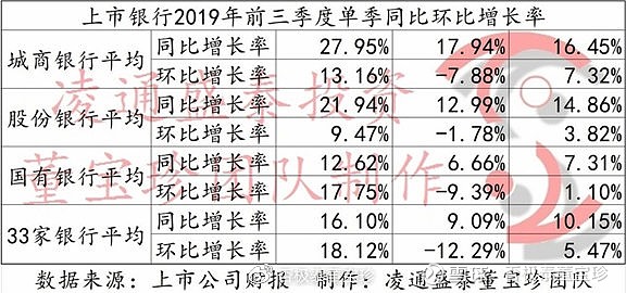 凌通盛泰2019 年三季报:惠风和畅百花开,都说今年春不来