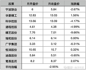 精工(603356,广宇集团(002133,瑞和股份(002620,迪森股份(300335)