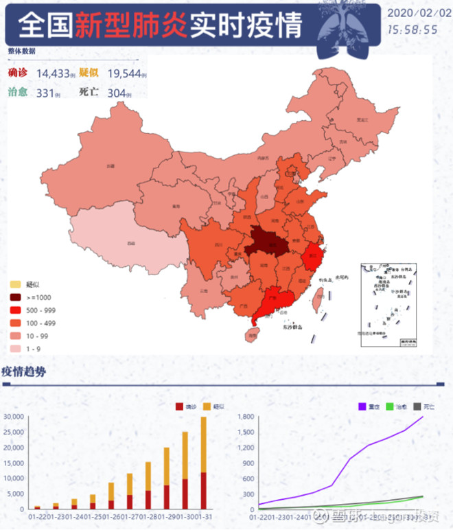 一些历史数据,及中期策略