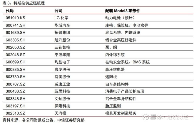 特斯拉4天暴涨37.59%,国内这几家高弹性产业链公司稳了