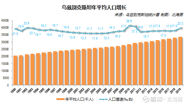 【经济】2019年乌兹别克斯坦人均gdp初值1715美元