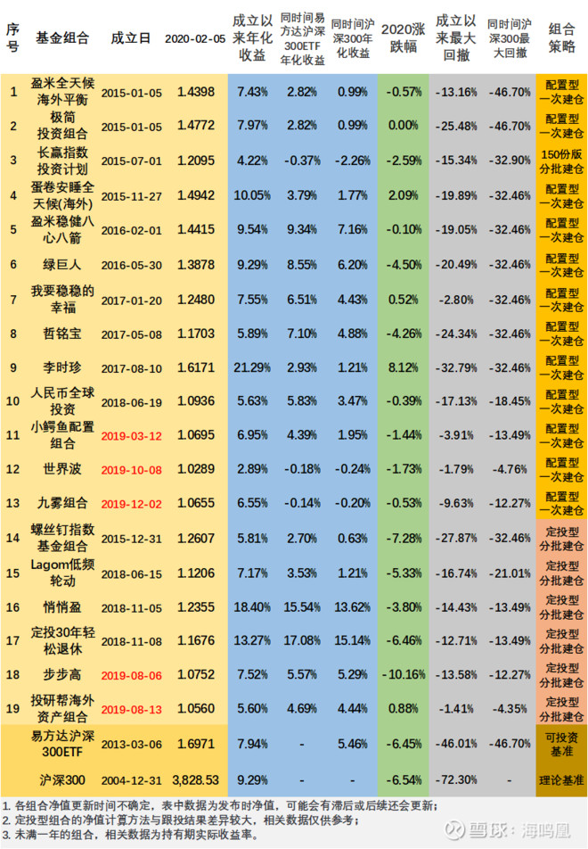 新三板指数公募基金_新三板 公募基金_公募着手新一轮布局